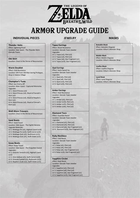 botw armor upgrade guide.